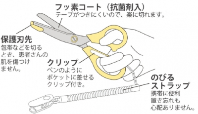 医療用はさみ 診察券や医療系印刷物のデザイン作成 制作はメディカルランド